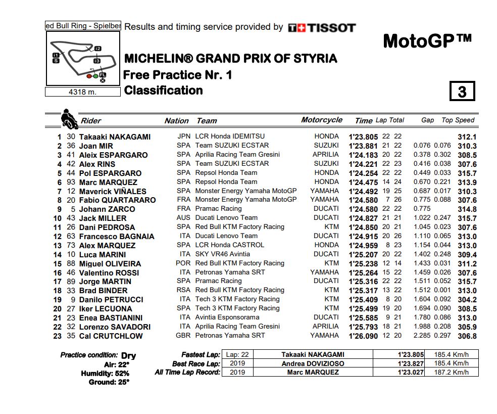 MotoGP_FP1.jpg