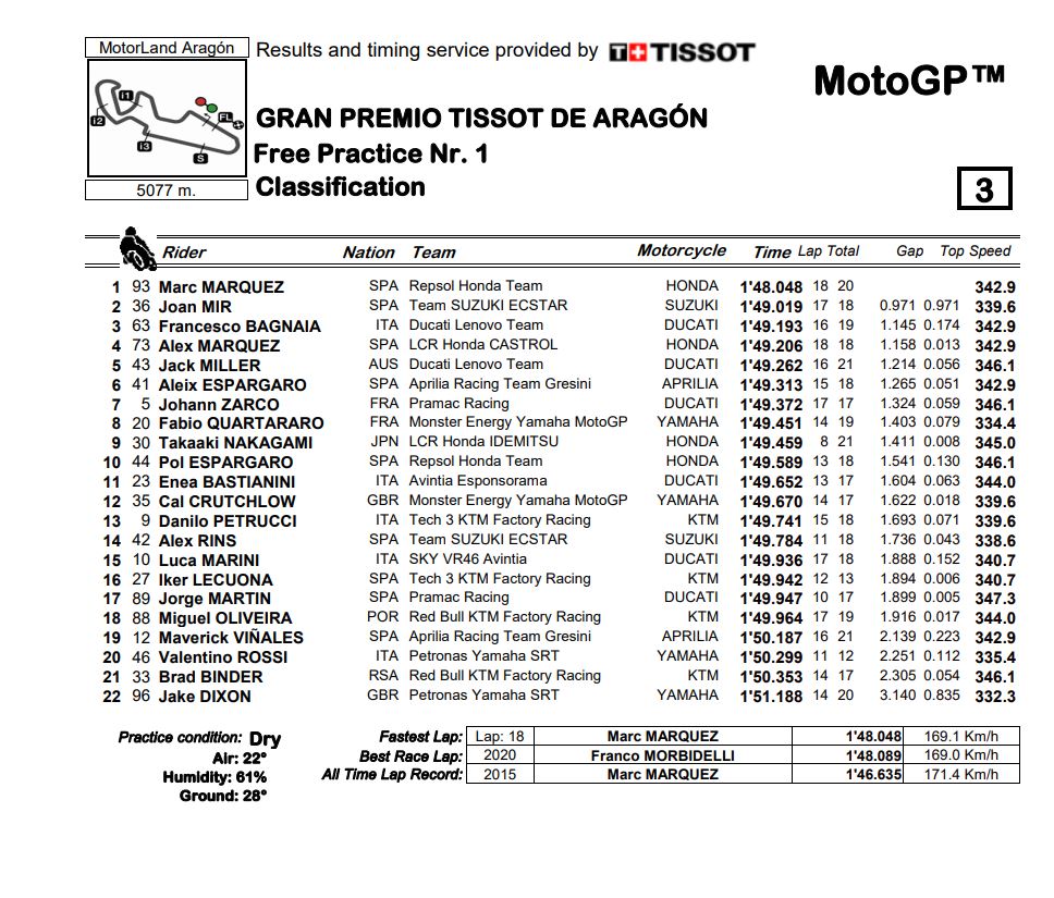 MotoGP_FP1_frt1.jpg