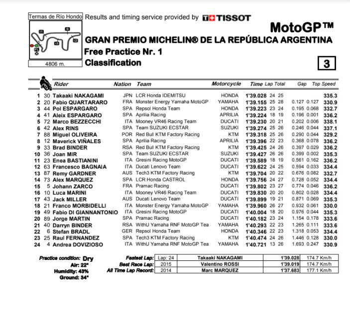MotoGP_FP1_results.jpg