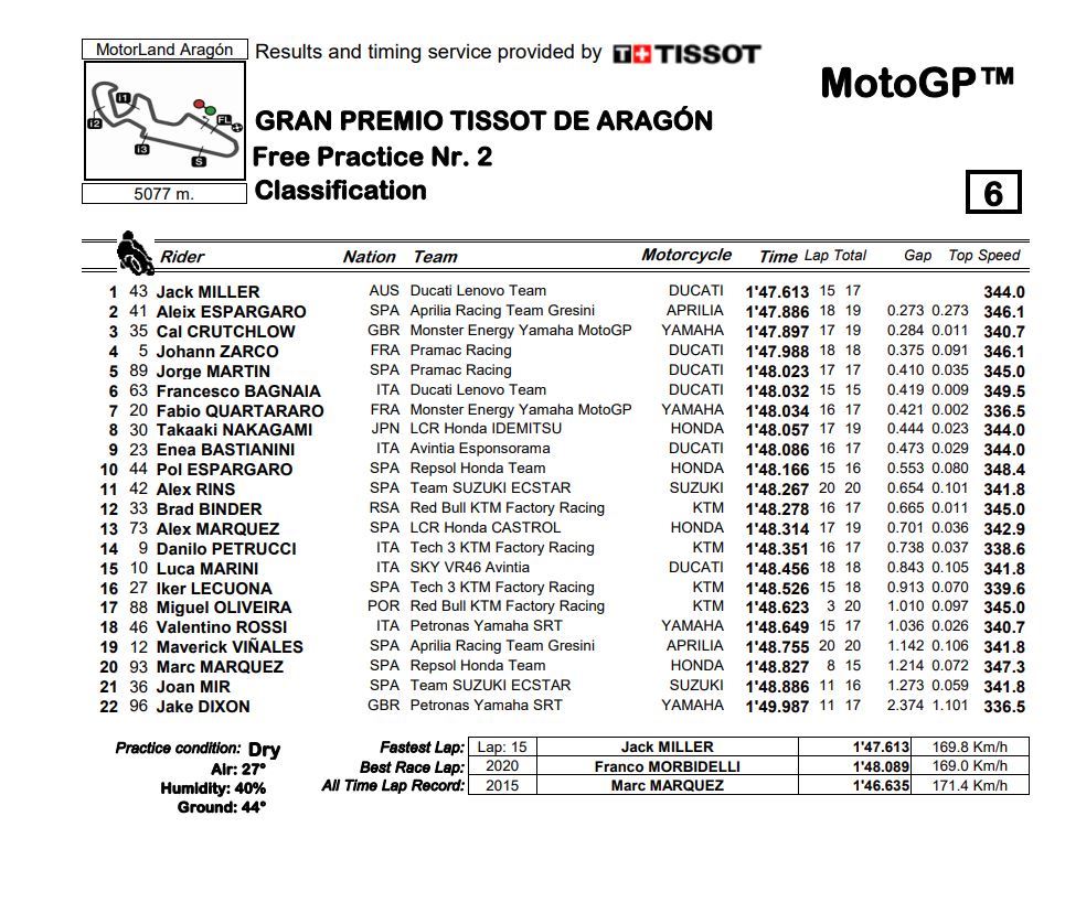 MotoGP_FP2_Miller_tre2.jpg