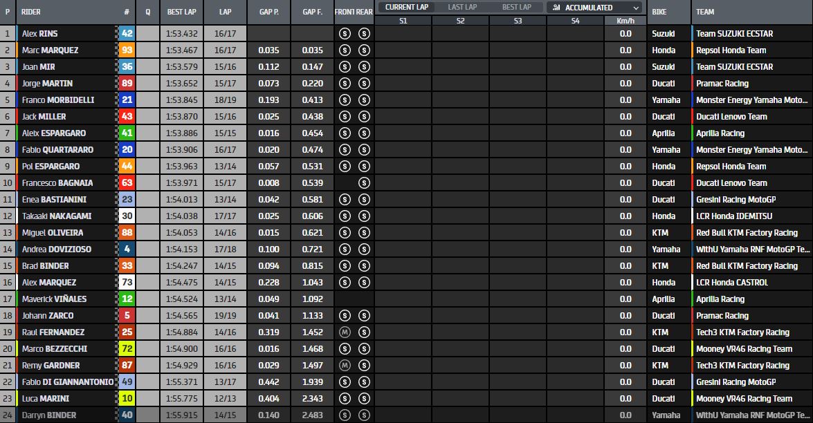 MotoGP_FP2_apotelesmata.jpg