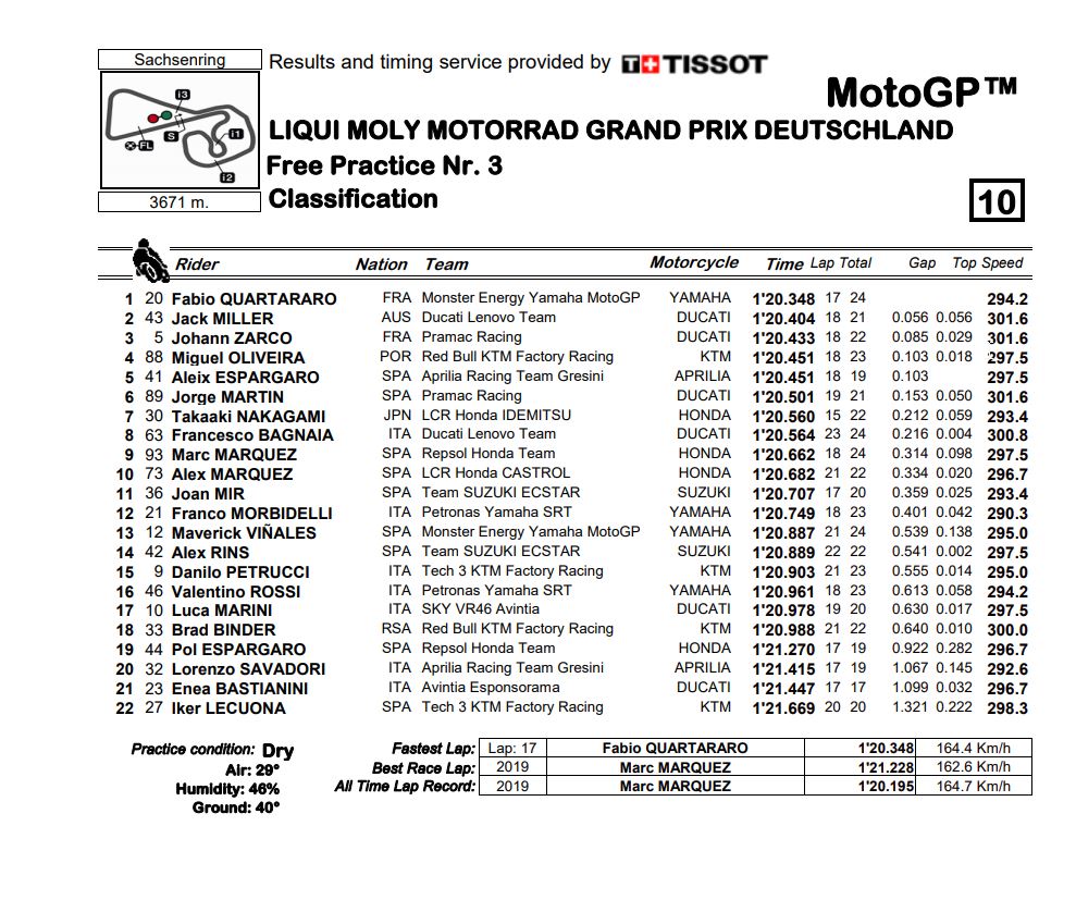 MotoGP_FP3.jpg