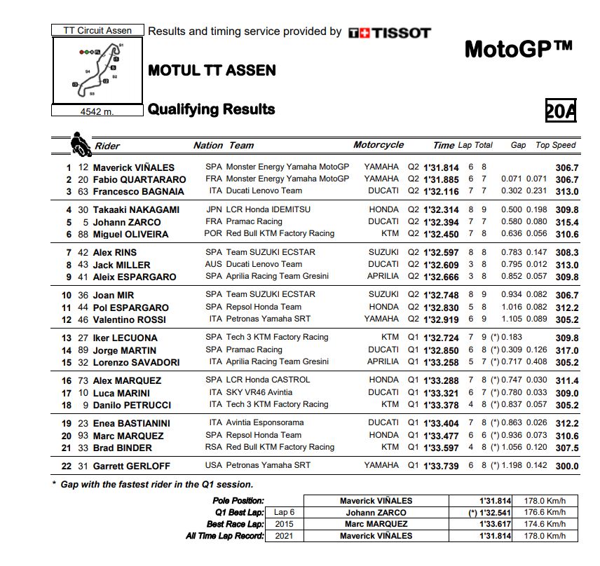 MotoGP_QP_Results.jpg