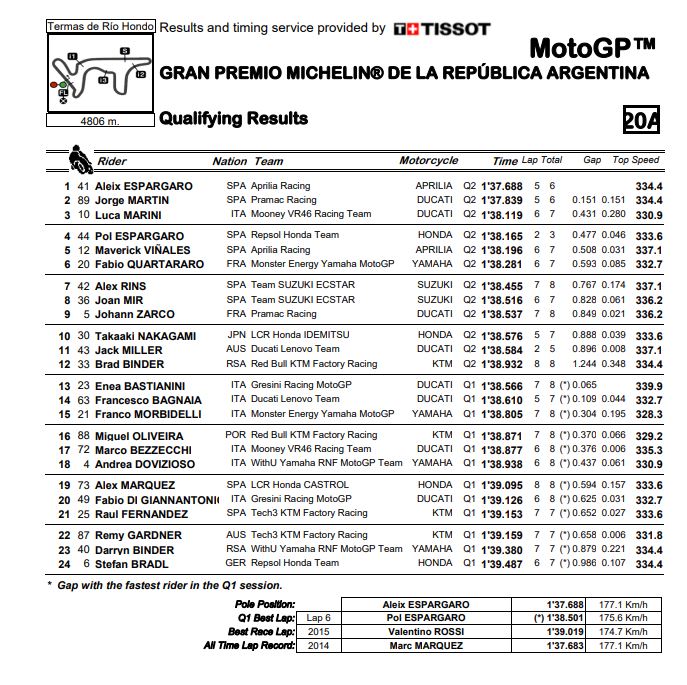 MotoGP_QP_result.jpg