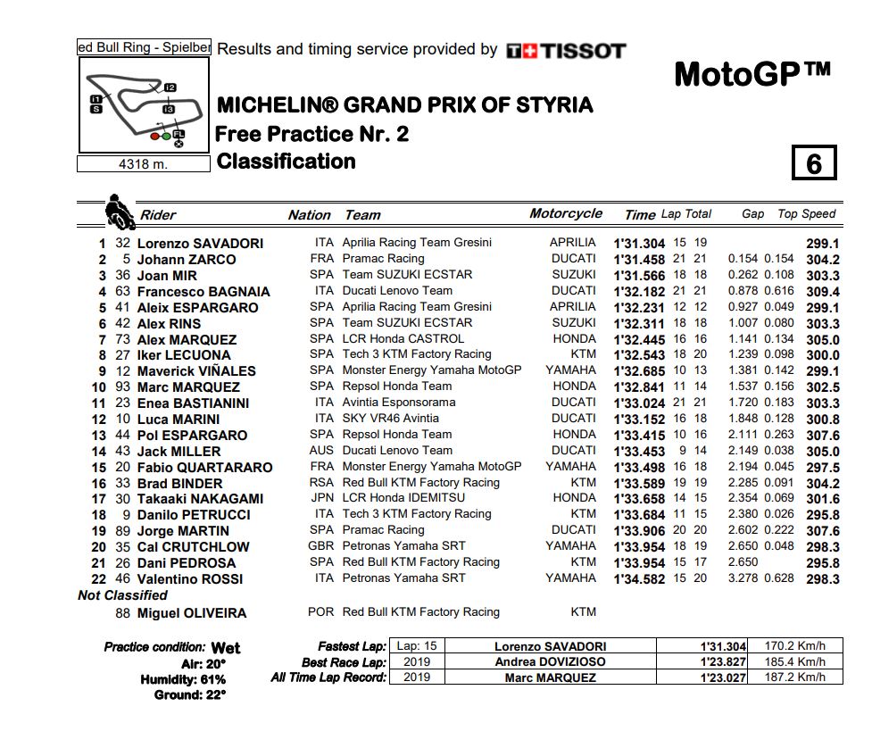 MotoGP_Styria_2021_FP2.jpg