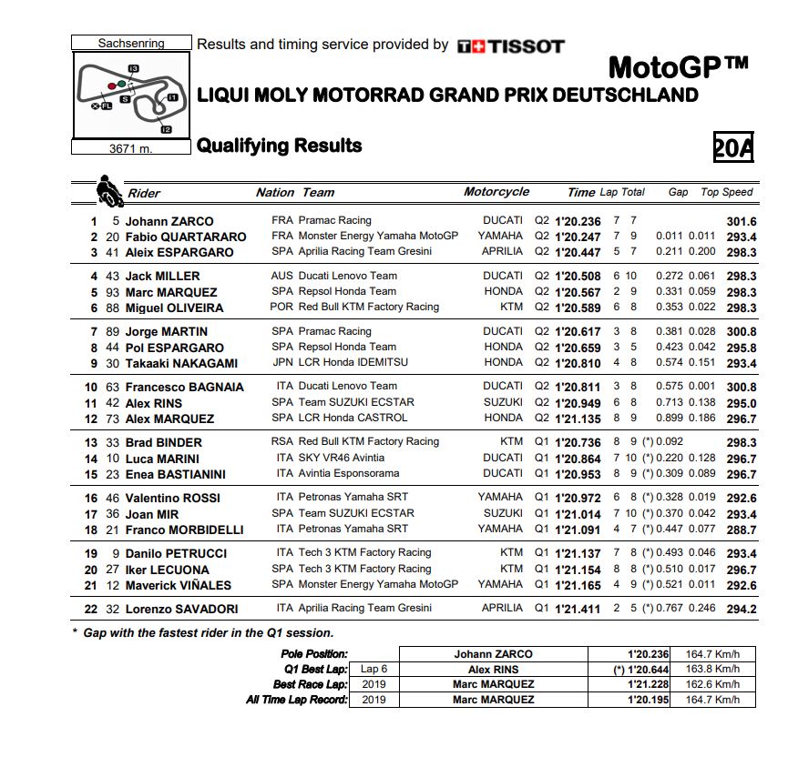 MotoGP_quali.jpg