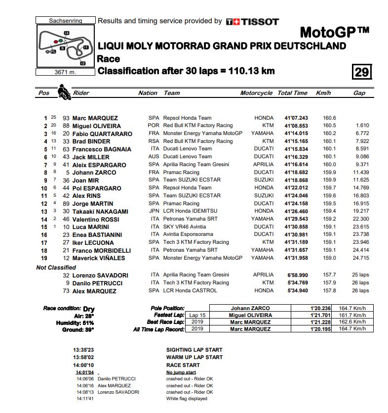 MotoGP_results.jpg