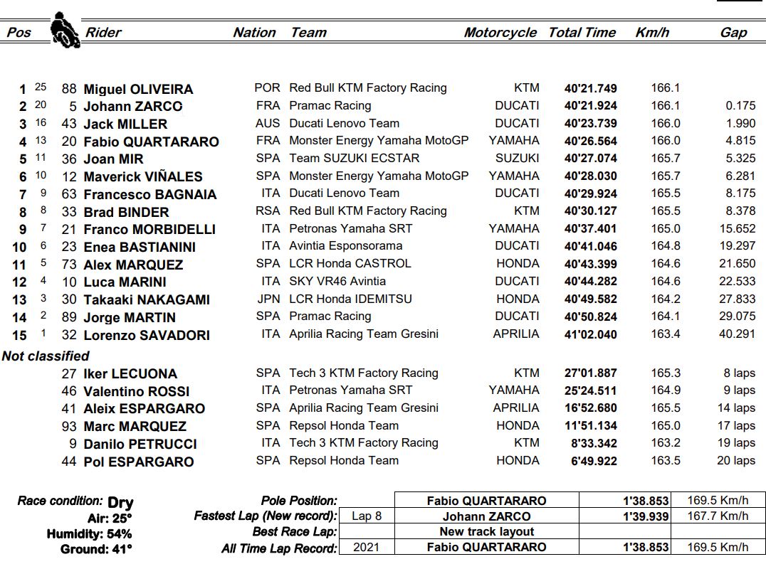 MotoGP_results_Montmelo.jpg
