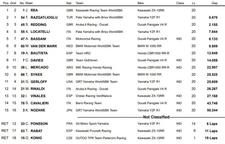 WorldSBK-Indonesia-Race1-RESULTSopl1.jpg