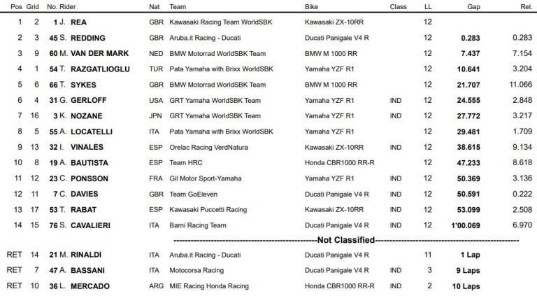 WorldSBK-Indonesia-Race2-RESULTSopl1.jpg