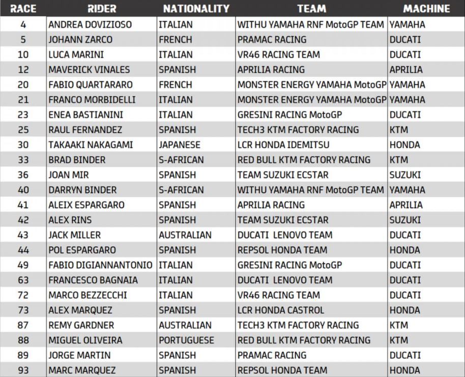 listes-symmetoxvn-2022-MotoGP.jpg