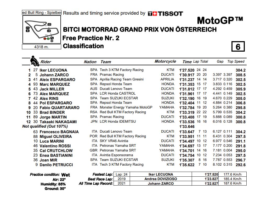 results_FP2_Austria_2021_dfw2.jpg