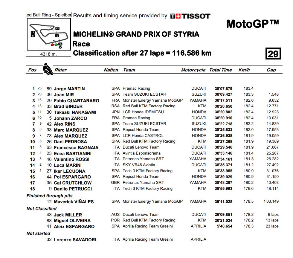 results_MotoGP_Styria_2021_Race.jpg