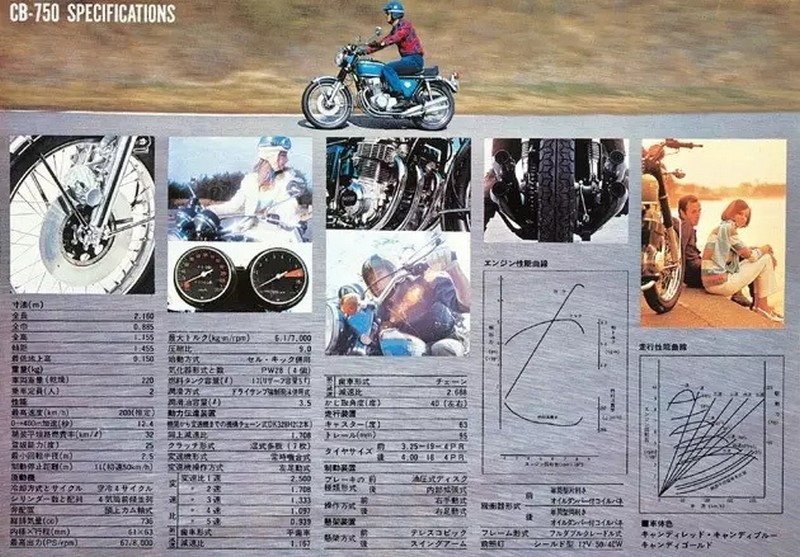 original fylladio cb750