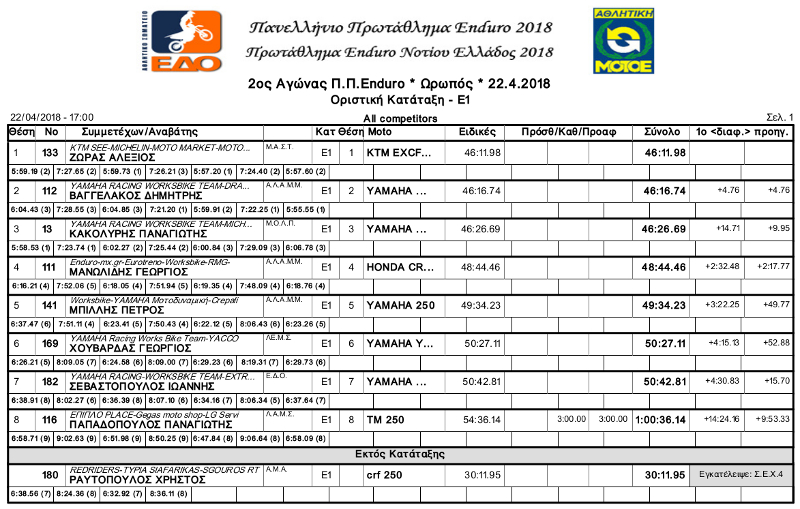E1 Oropos