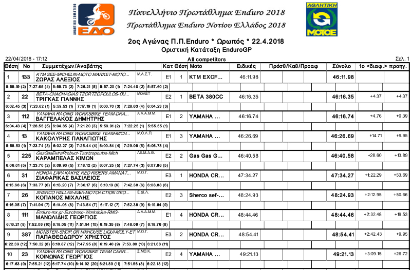 EnduroGP Oropos