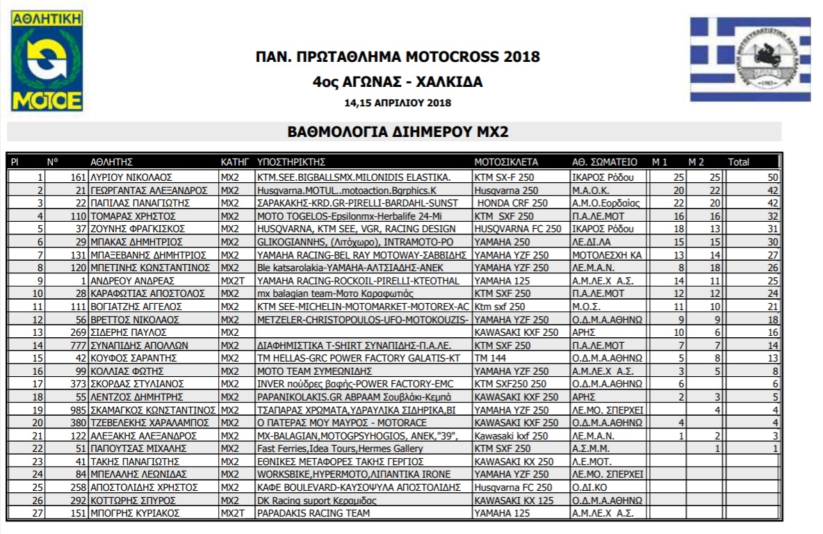 MX2 apotelesmata