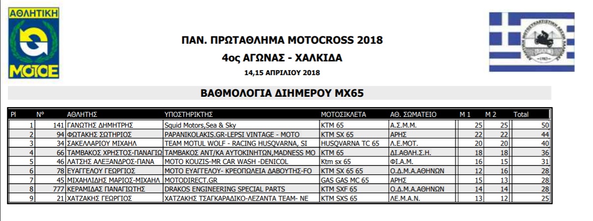 MX65 Apotelesmata