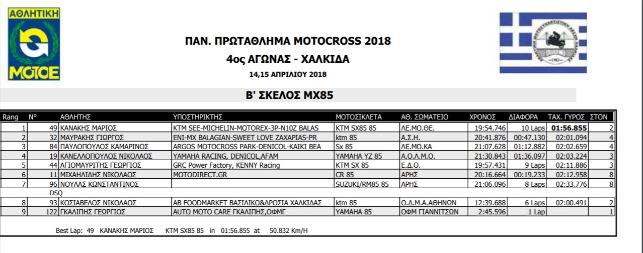 MX85 B Skelos