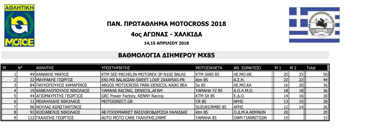 MX85 apotelesmata