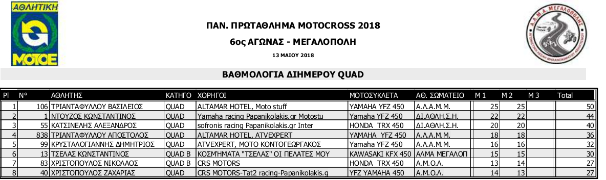 pan prot mx 2018 6os agonas megalopoli atv