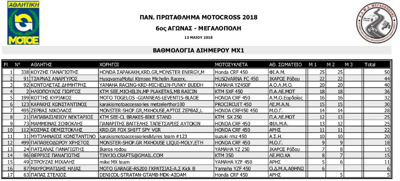 pan prot mx 2018 6os agonas megalopoli mx1