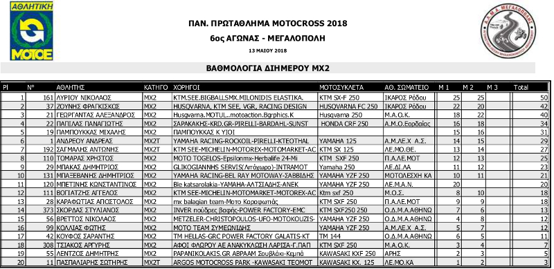 pan prot mx 2018 6os agonas megalopoli mx2