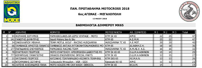 pan prot mx 2018 6os agonas megalopoli mx65