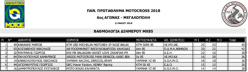 pan prot mx 2018 6os agonas megalopoli mx85