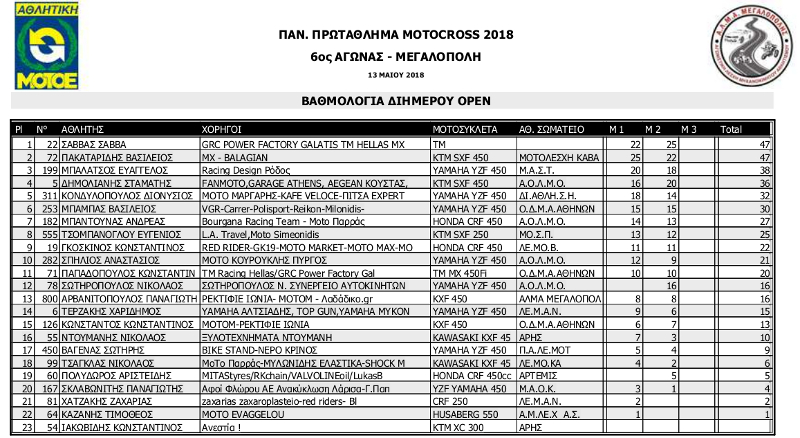 pan prot mx 2018 6os agonas megalopoli open