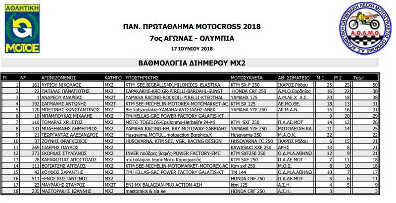 res mx2 overall