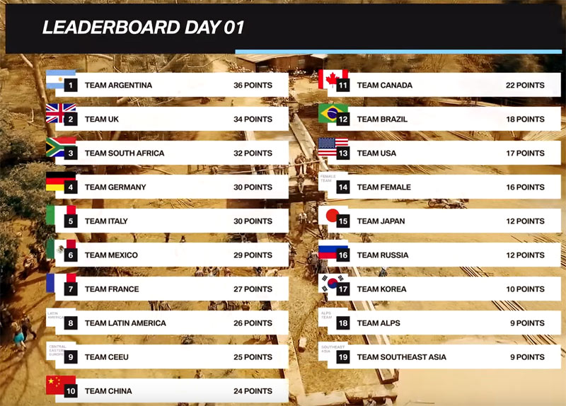 results day1
