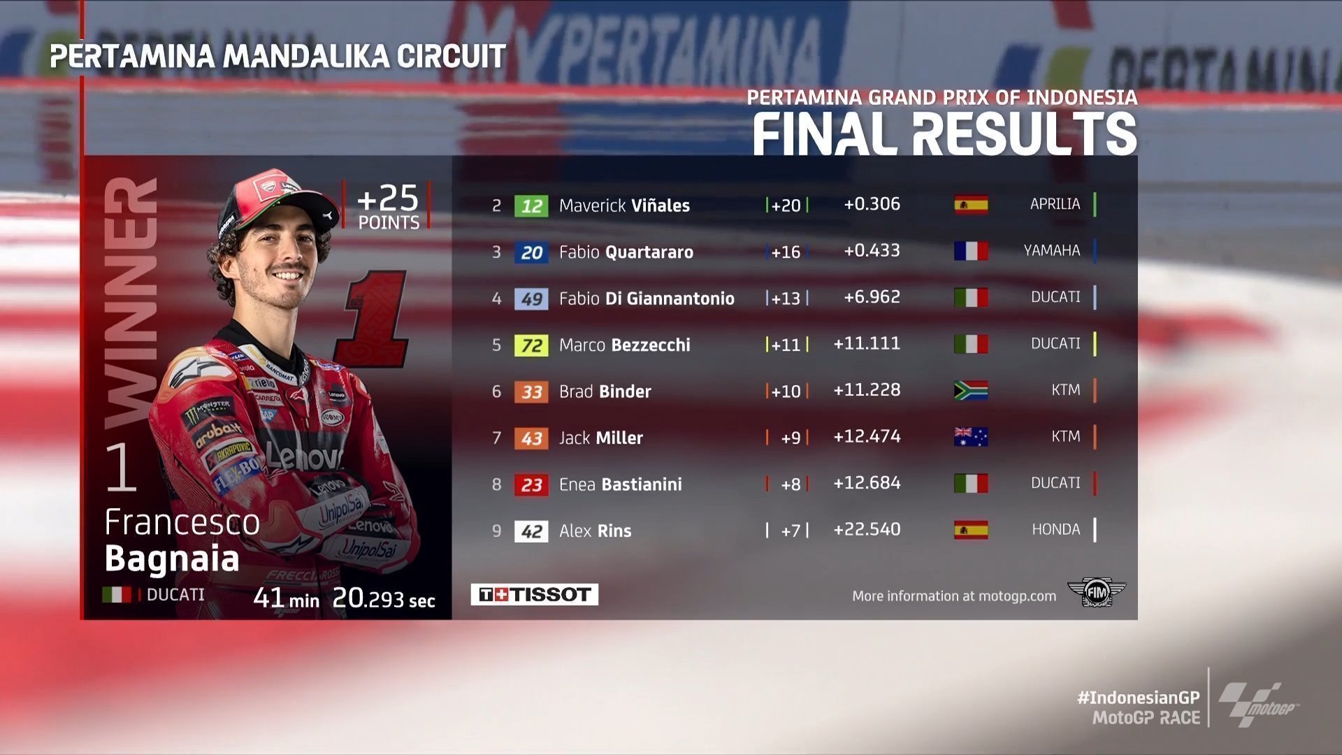 motogp indonesia race 10