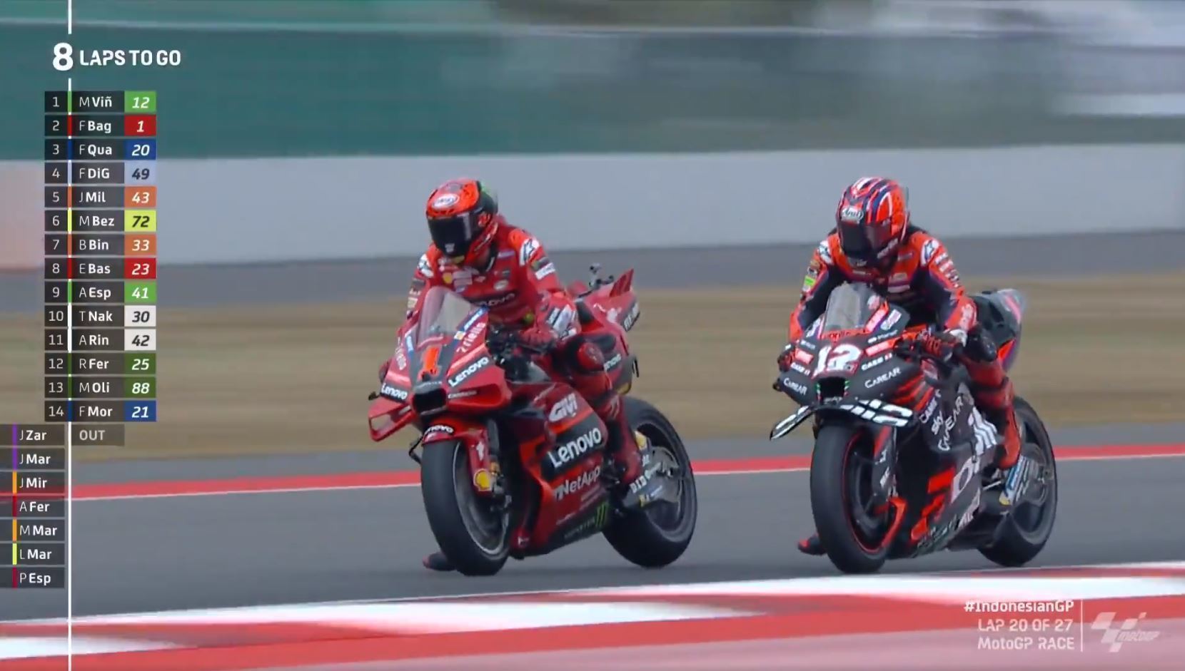 motogp indonesia race 13