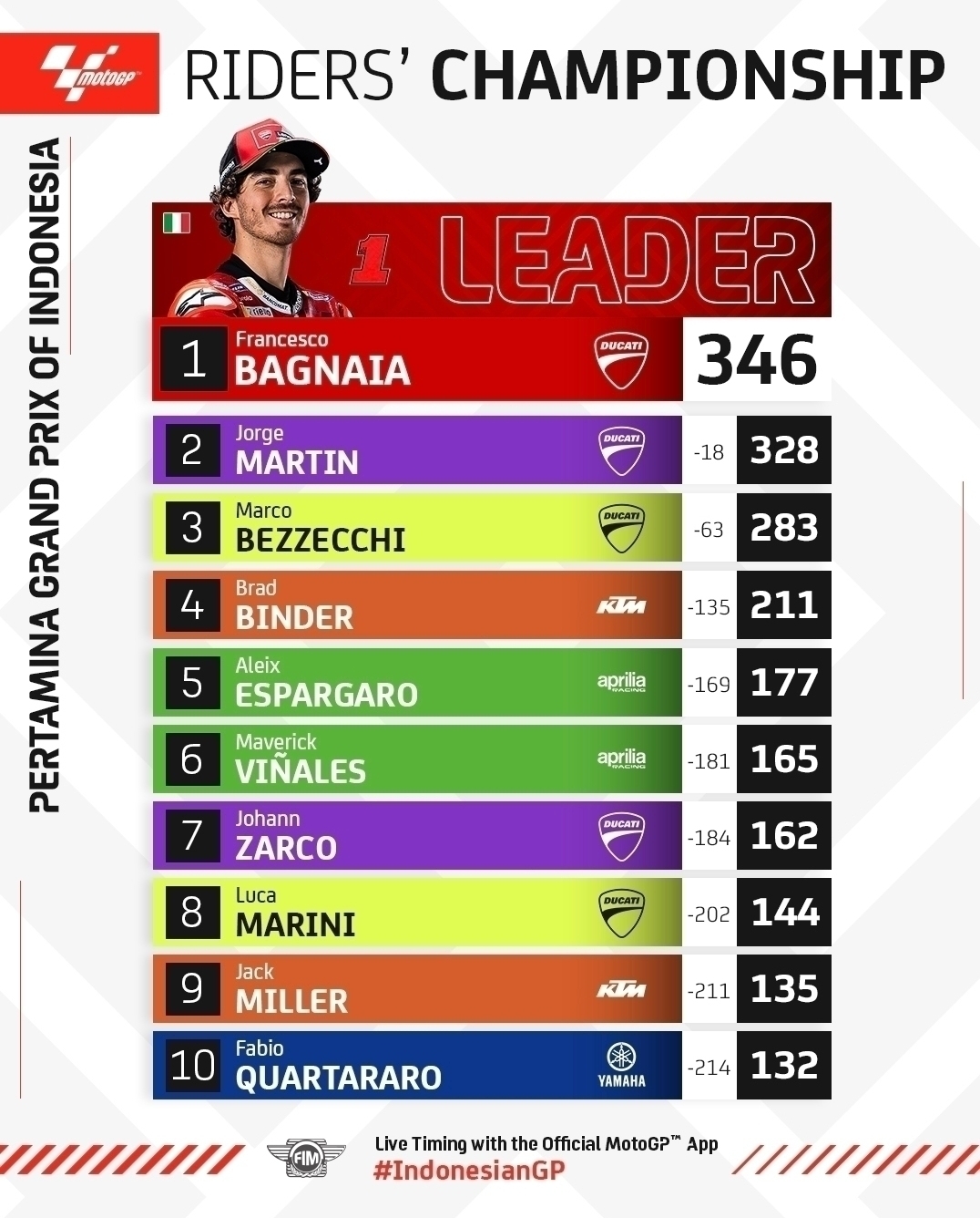 motogp indonesia race 9