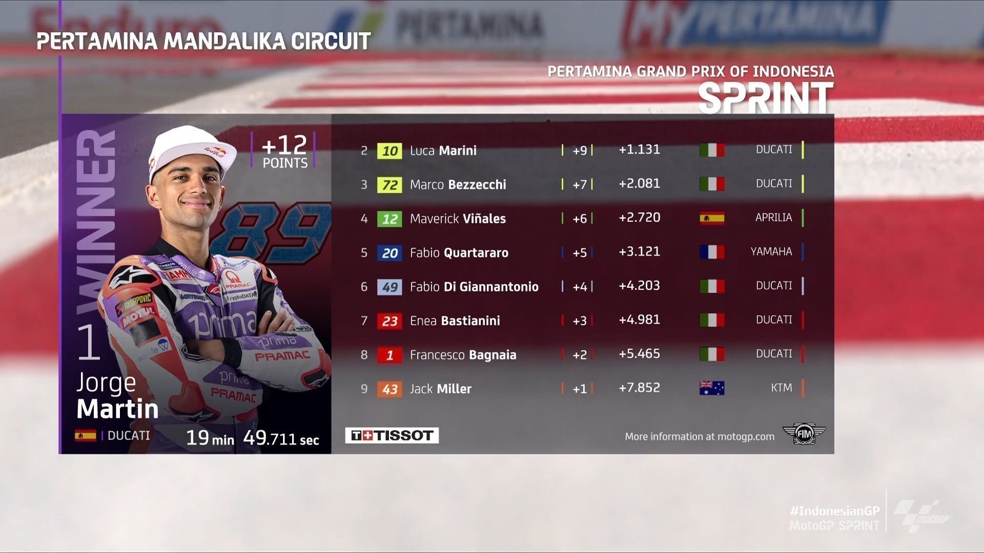 motogp indonesia sprint 5