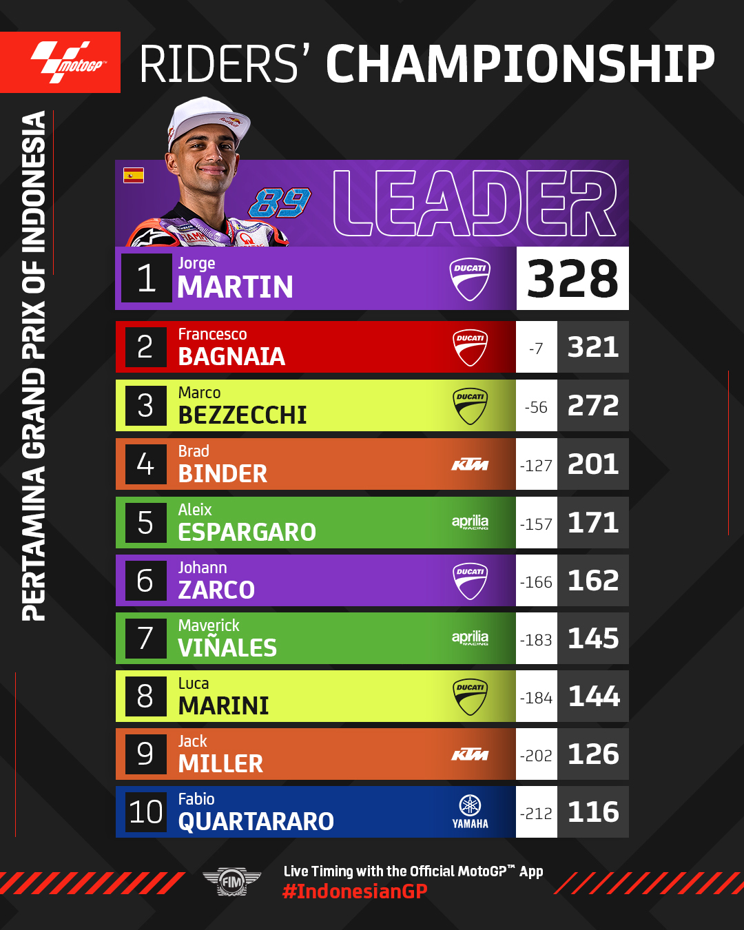 motogp indonesia sprint 6
