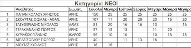 neoi