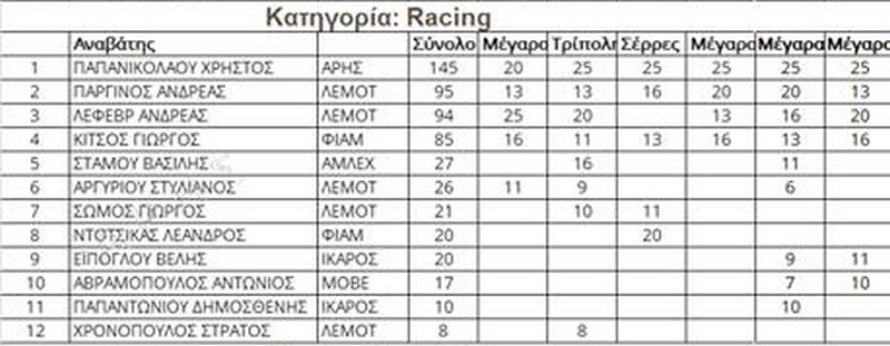 racing