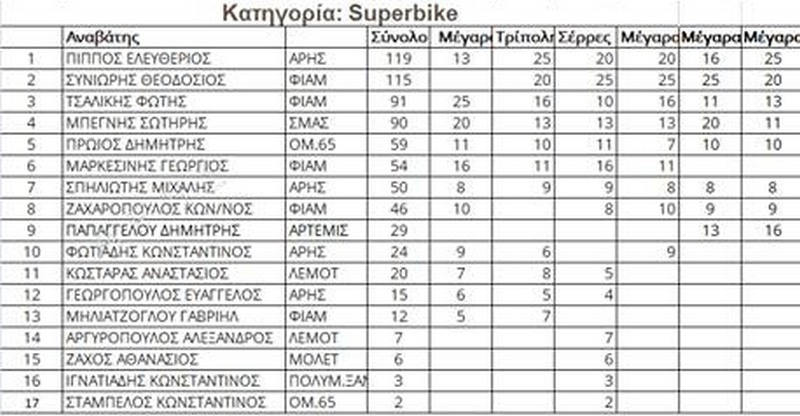 superbike