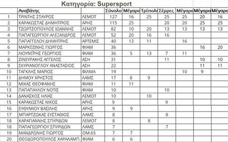 supersport