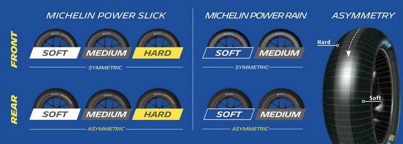 michelin motogp 2018 texas pre 8
