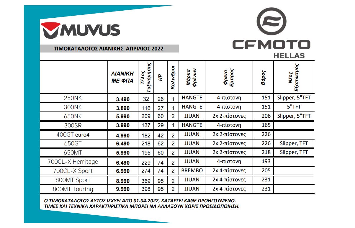 CFMOTO timokatalogos apr22