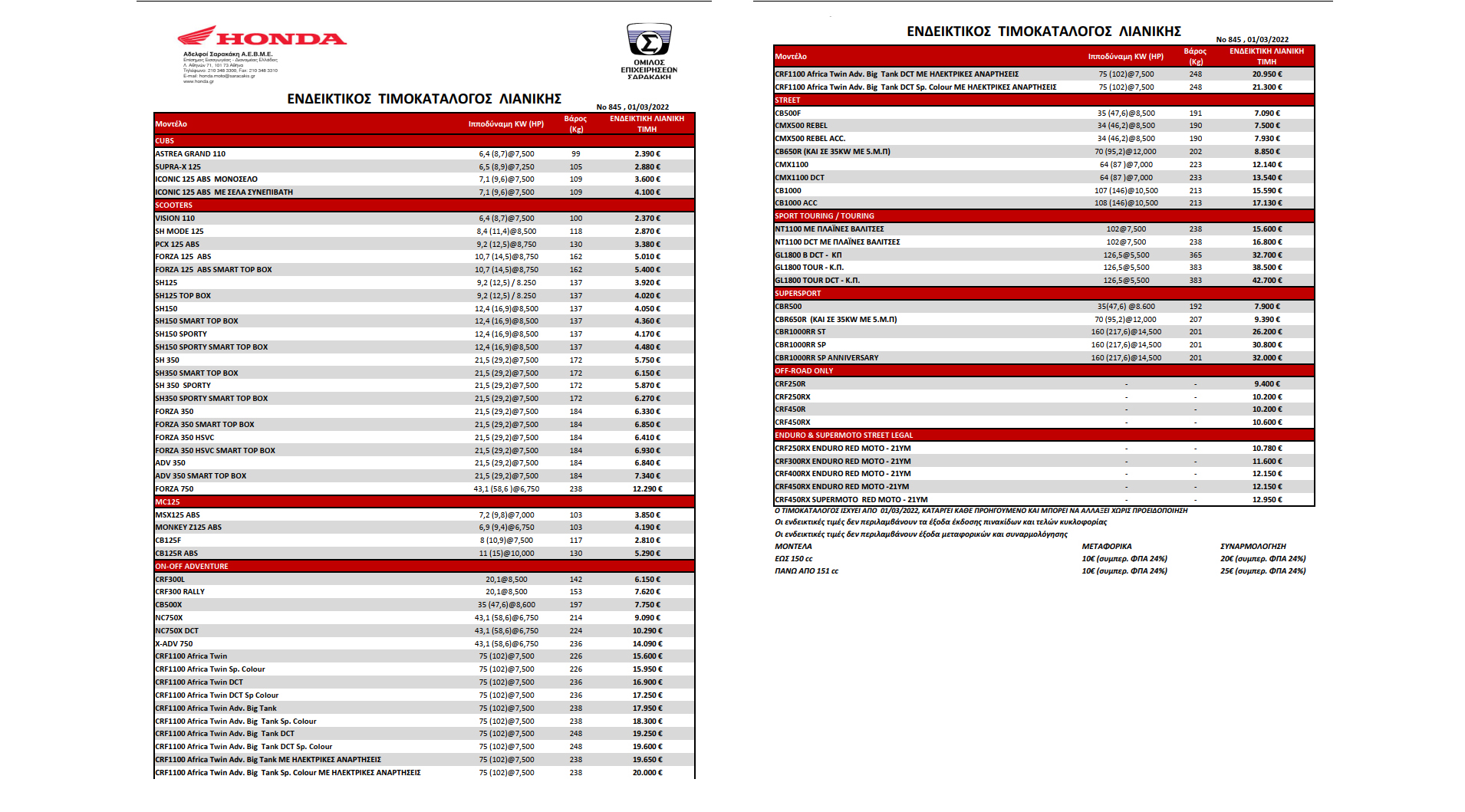 timokatalogos honda moto 2022