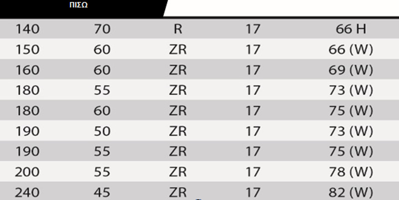 power rs 14