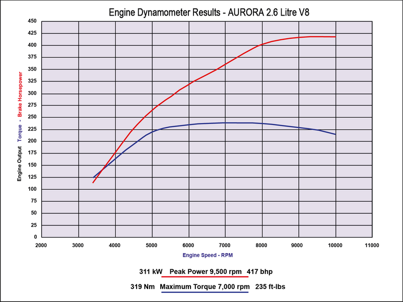 powercurve