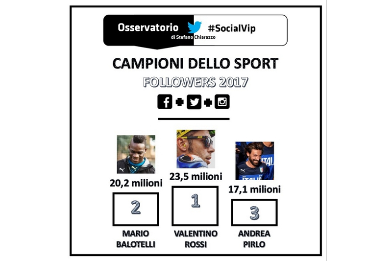 Valentino Rossi - Ο Ιταλός βασιλιάς των Social Media!