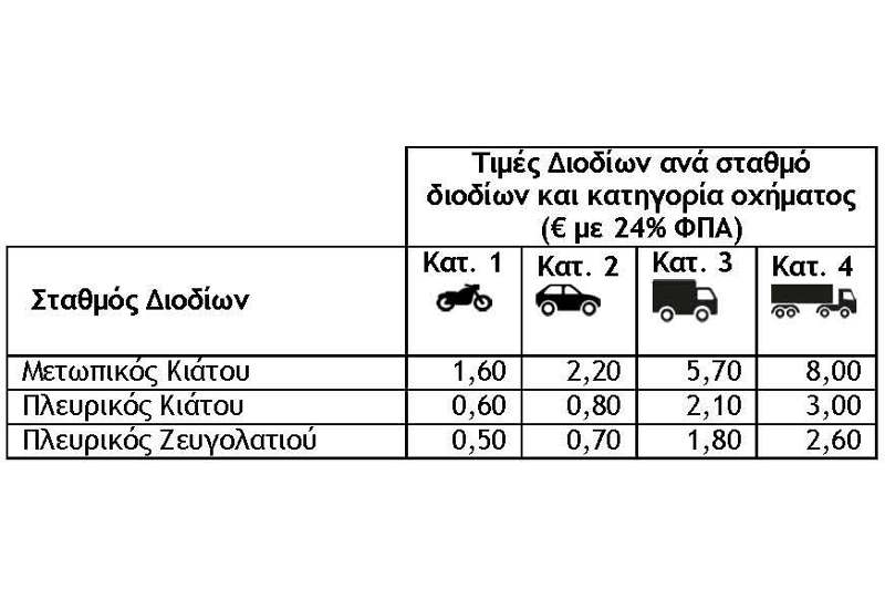 toll prices gr 2017 olodos