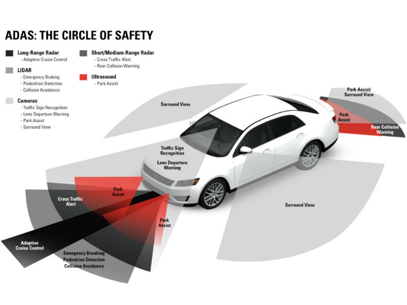 Έρευνα – &quot;Βλέπουν&quot; τις μοτοσυκλέτες τα αυτόνομα συστήματα ασφαλείας των αυτοκινητών;