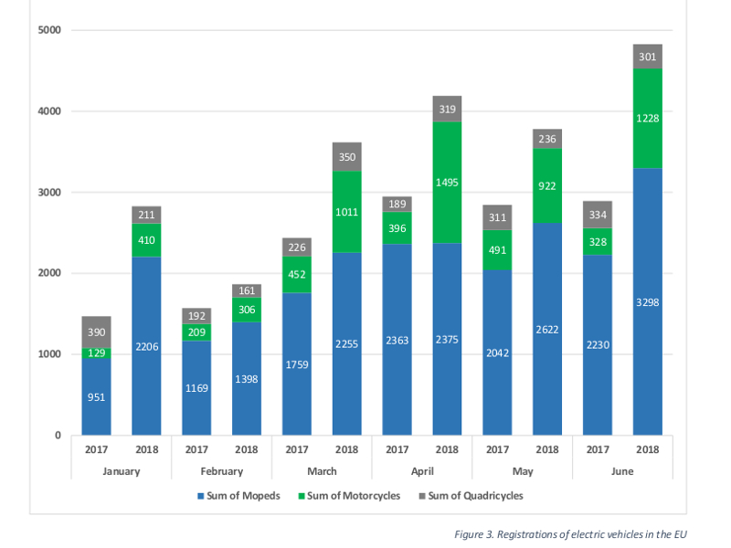 Market January June 2018 2